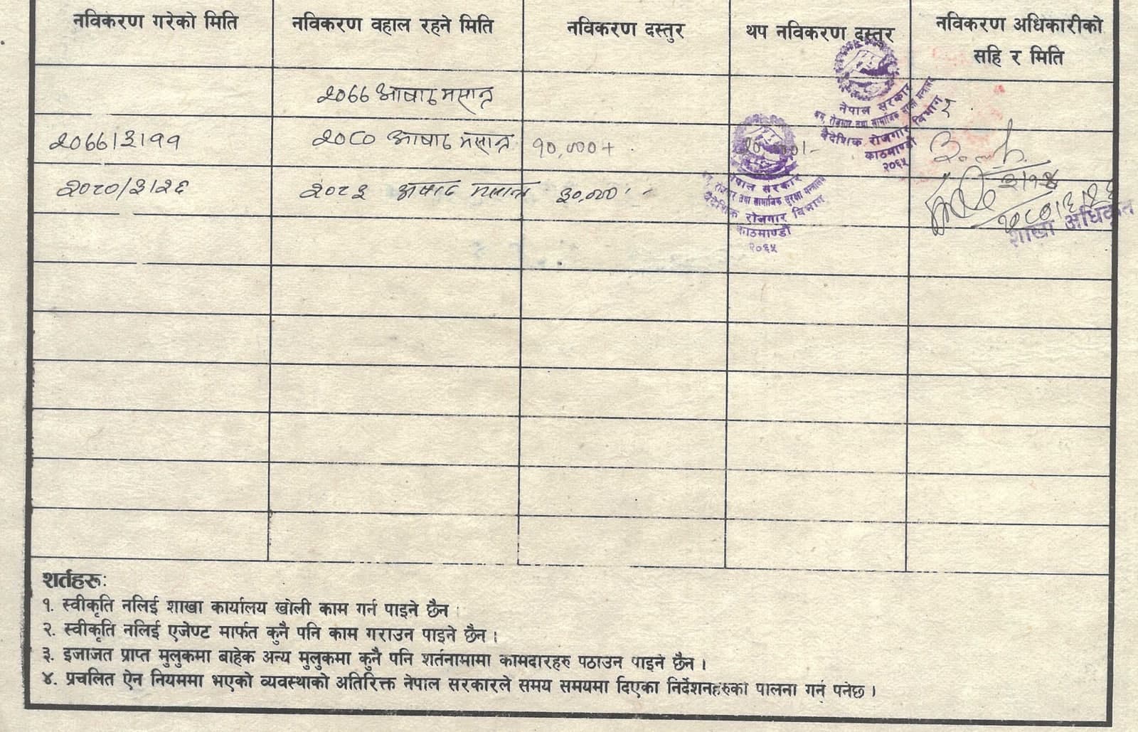 Trade License, Nepali, page 2